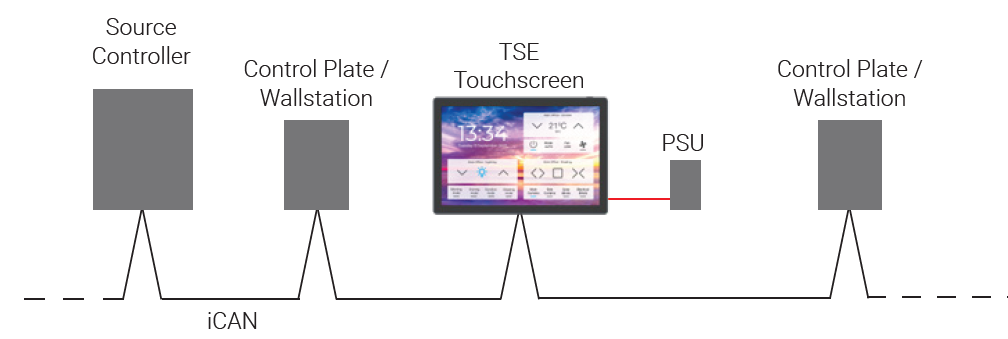 TSE kosketusnäytön kytkentä iCAN verkkoon ulkoisen teholähteen kanssa